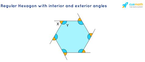 what are the angle measures of a hexagon
